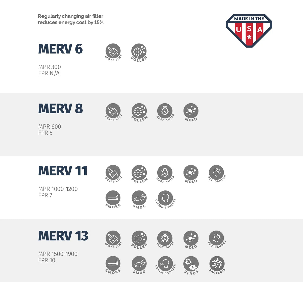 Aerostar 16x25x2 MERV  8,  Air Filter, 16x25x2, Box of 4