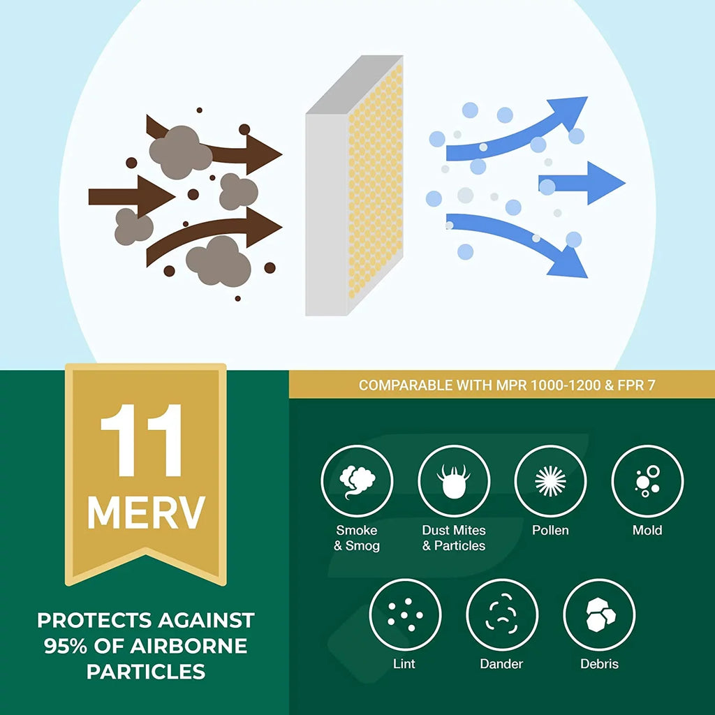 Filterbuy 15x28x1 MERV 11 Pleated HVAC AC Furnace Air Filters (6-Pack)