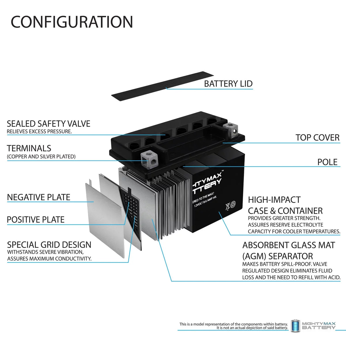 YTZ10Size 12V 8.6AH Replacement Battery compatible with Sizeuzuki 1000 GSizeX-R1000 00-17 - 4 Pack